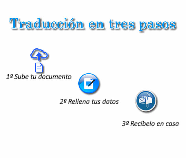 Traducción en tres pasos
